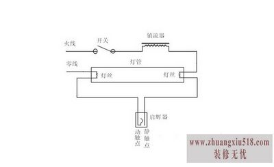 日光灯电路图