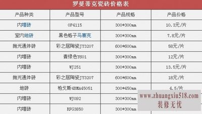 罗曼蒂克瓷砖排名