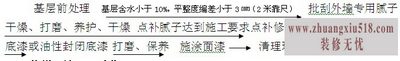 最完善外墙涂料施工方案 看完再动手!