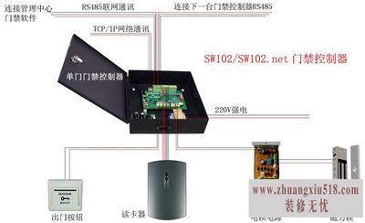 电子门禁维修