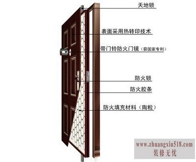 钢质防火门验收规范
