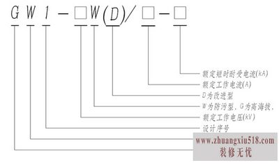高压隔离开关型号
