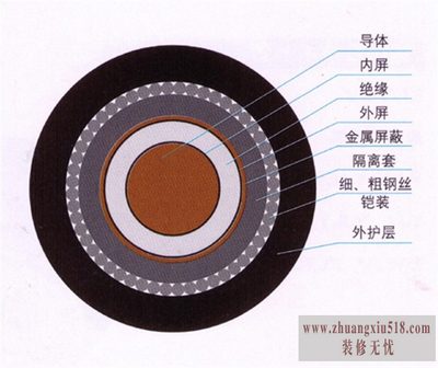 铠装电缆直埋