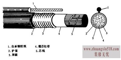 铠装电缆直埋