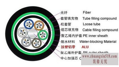 铠装电缆直埋
