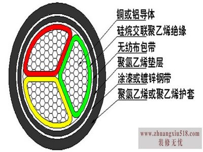 电力电缆载流量