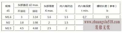 内六角螺栓规格