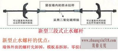 止水螺栓规范 止水螺栓规范