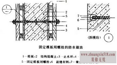 止水螺栓规范