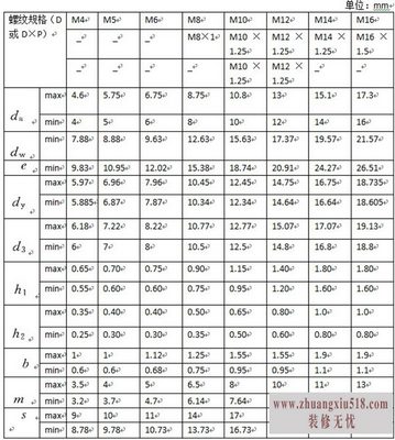 焊接螺母标准
