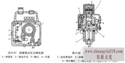 压力继电器结构