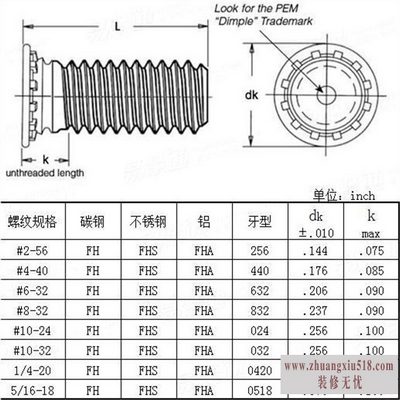 压铆螺钉标准