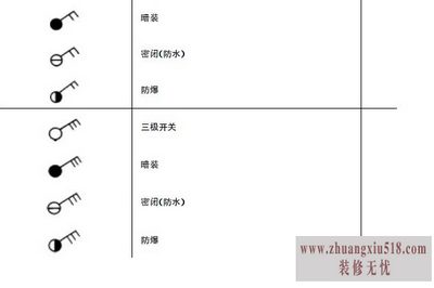 磁感应开关符号