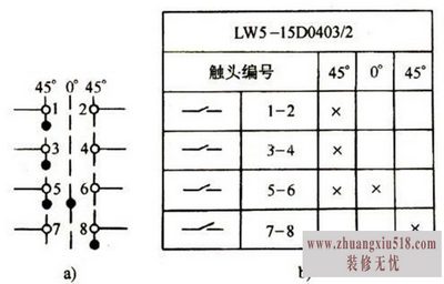 旋转开关原理