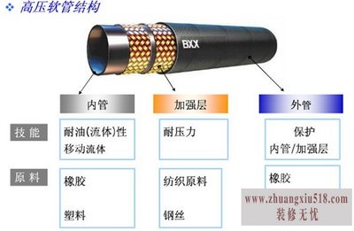 高压软管