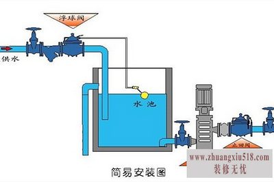 水箱浮球阀安装