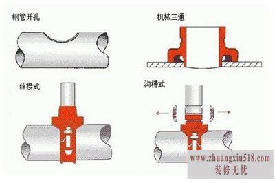 沟槽连接