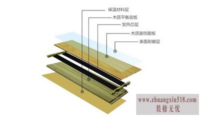 自发热地板原理