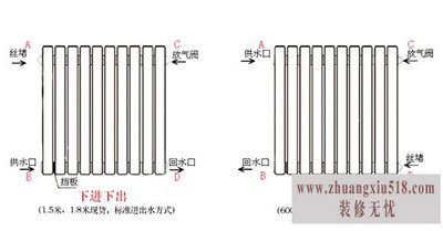 安尼威尔散热器