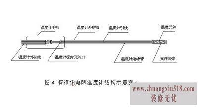 煤油温度计原理