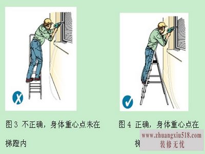 梯子使用