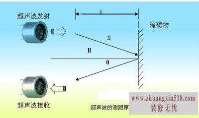 距离传感器原理