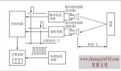 距离传感器原理