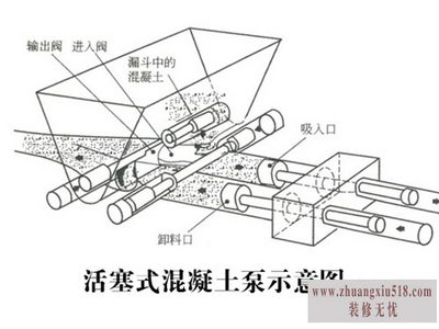 泵送混凝土技术规程