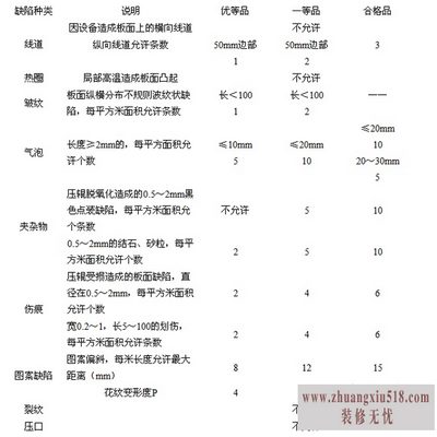 压花玻璃标准