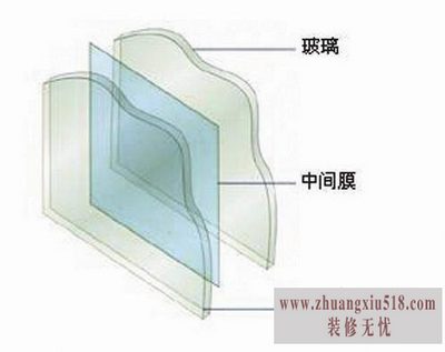 夹层玻璃国家标准