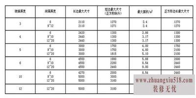 中空玻璃标准