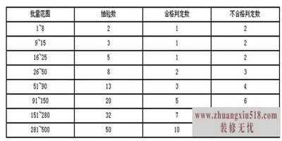 中空玻璃标准