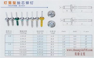 抽芯铆钉标准