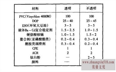 pvc䷽