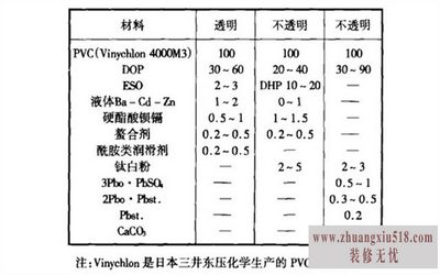 pvc䷽