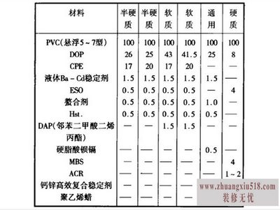 pvc䷽