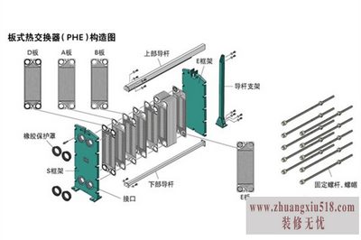 管式热交换器原理图