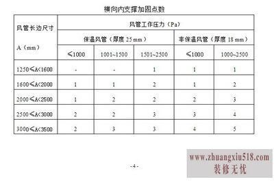 玻镁复合风管施工方案