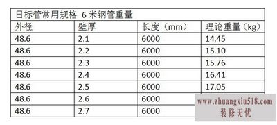脚手架管