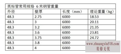 脚手架管