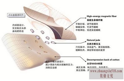 @314D3APAJ}QOG%B9TU`7`Q.jpg 小软健康枕使用方法