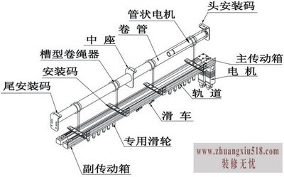 电动开合帘安装
