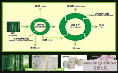 竹纤维价格 竹纤维价格