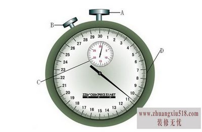 机械停表怎么看