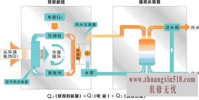 冬季空调不制热的原因及解决办法 空调制热原理