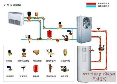 空调水系统组成