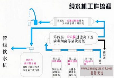纯水机配件