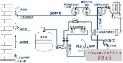 纯水机配件