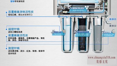 ao史密斯净水器型号