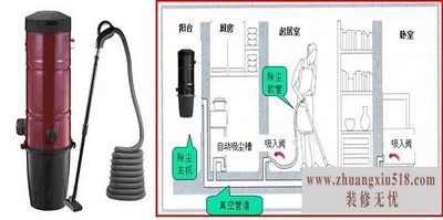 中央吸尘系统原理